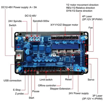 GRBL Controller Control Board 3Axis Krokový Motor Podporu v režimu Offline Dvojité Osy Y USB Driver Board Pro CNC Laserový Rytec